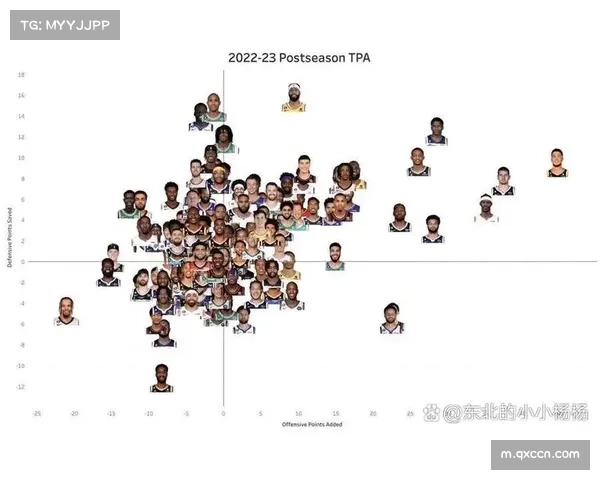 篮网布里奇斯攻防两端均衡 球队整体防守体系构建尚未完善 篮网布里奇斯攻防两端均衡 球队整体防守体系构建尚未完善